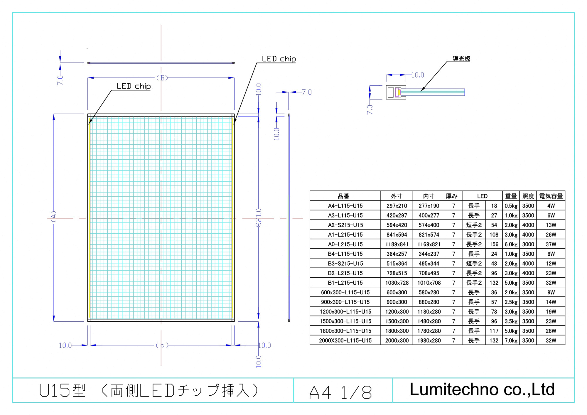 LEDライトモジュールU15型 LEDライトモジュールU15