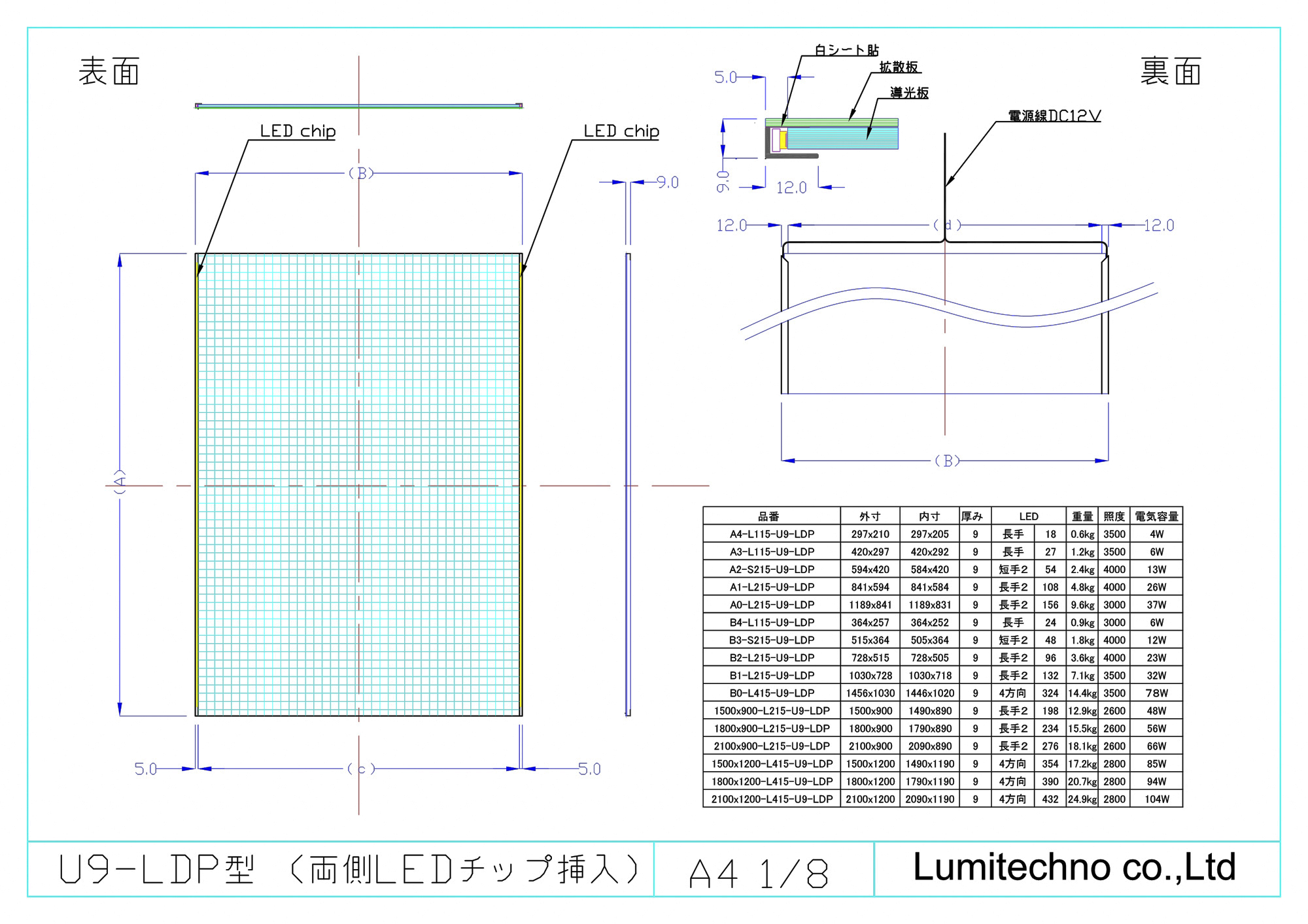 LEDライトモジュールU15-LDP型 LEDライトモジュールU15-LDP