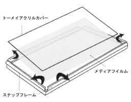 LEDライトパネルメディア取替